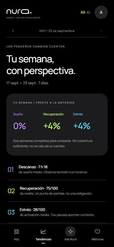 Nura App · Tendencias. Captura del prototipo con datos simulados.